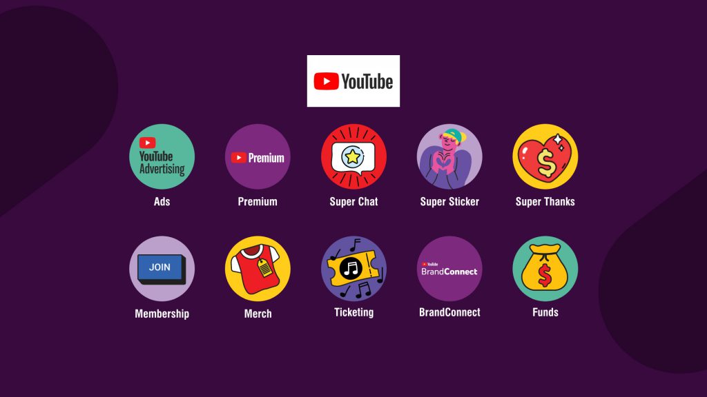 RewardsIcon-1 - Social Nation YouTube