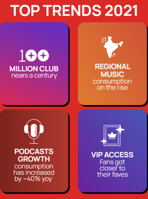 Indian Music Trends 2021