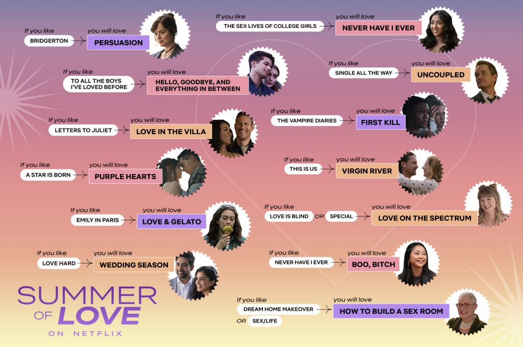 SOL22_Infographic_v02-1 - Social Nation Netflix to sort your Watchlist with their summer dramas