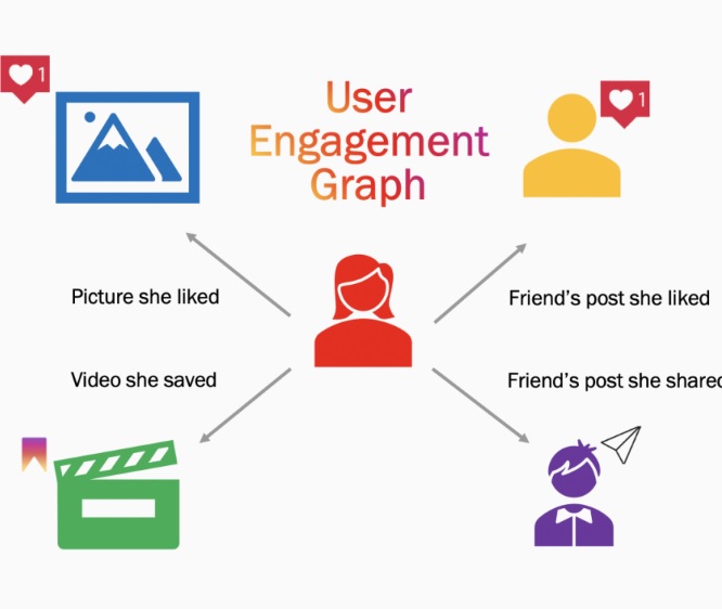 XFGNG - Social Nation Suggested Posts