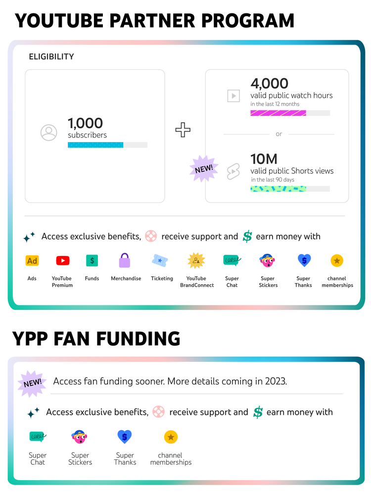 YouTube_Partner_Program_paths_to_partnersh.max-1000x1000-1 - Social Nation