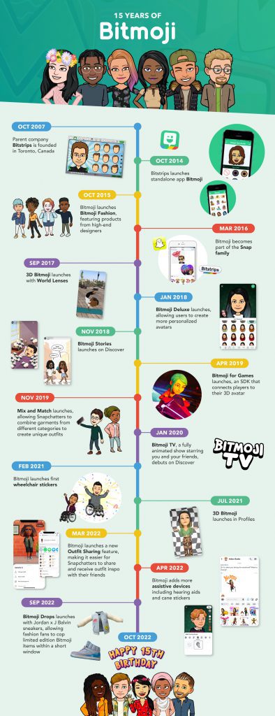 Bitmoji-15th-Anniversary-Timeline-FINAL - Social Nation
