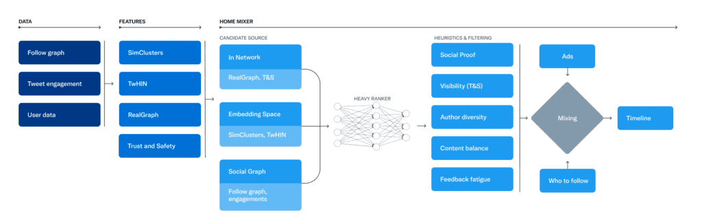 image-3 - Social Nation Twitter algorithm