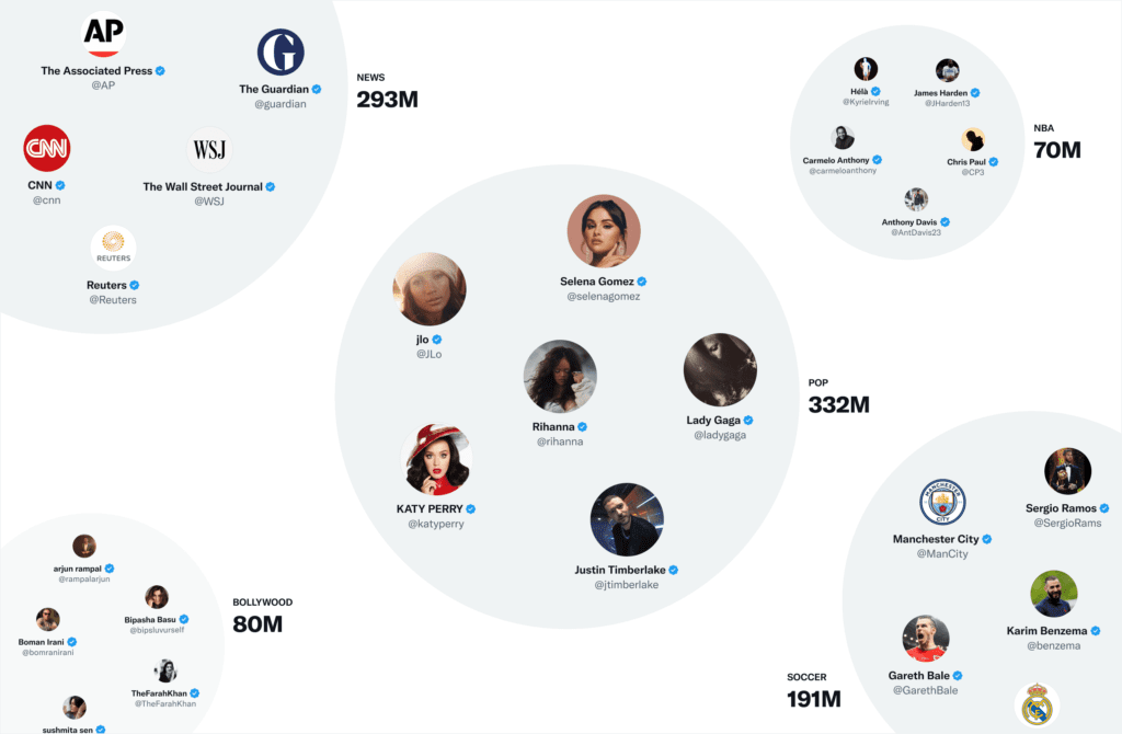 image-4 - Social Nation Twitter algorithm pic