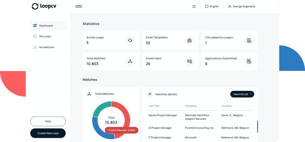 loopcv - Social Nation loopcv AI job search platform mass application George Avgenakis