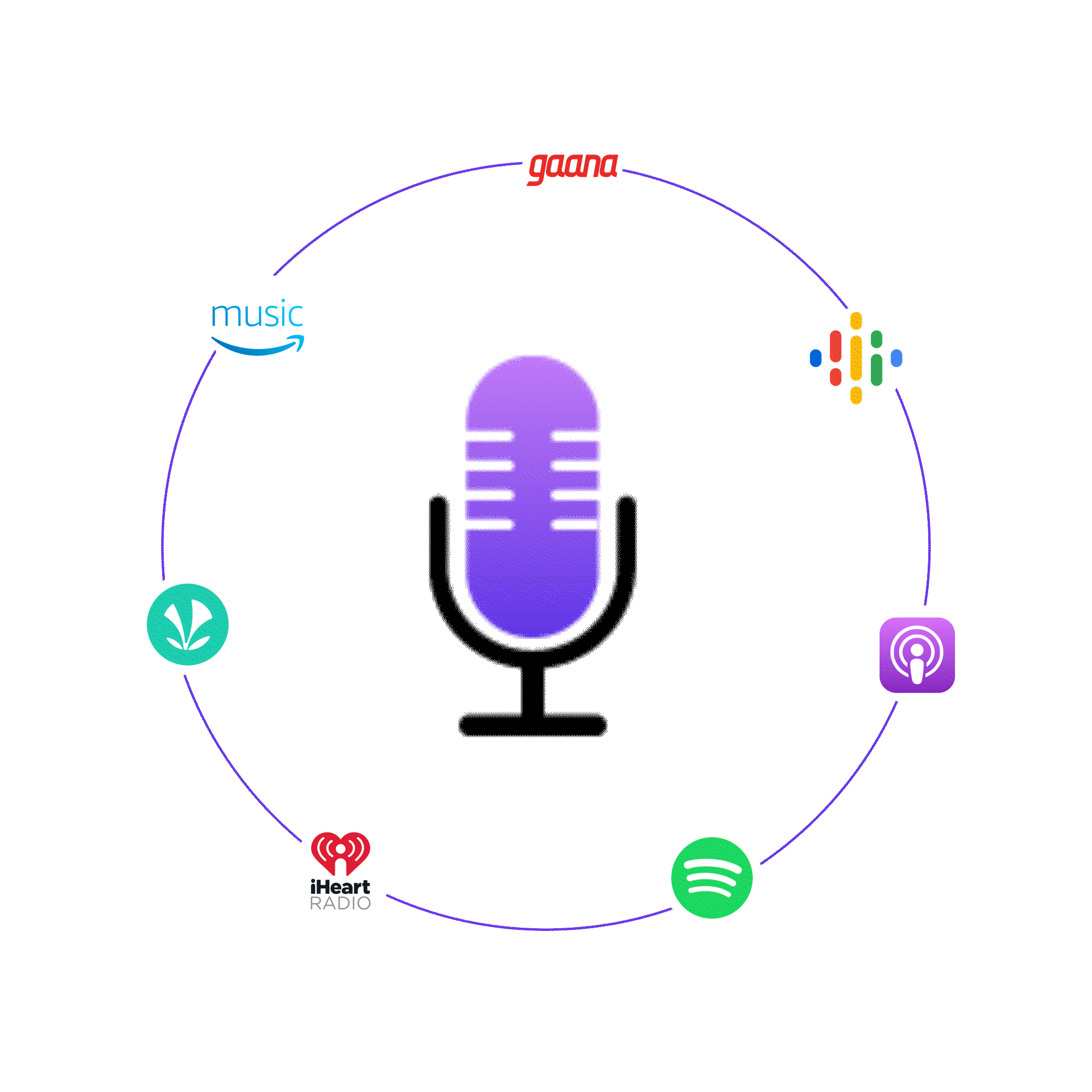 podone podcast platform distribution