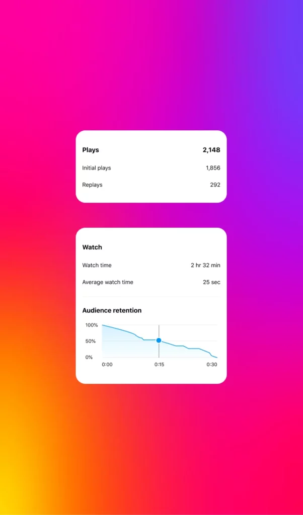 400677106_1427382594794188_7630637981265113334_n - Social Nation instagram insights
