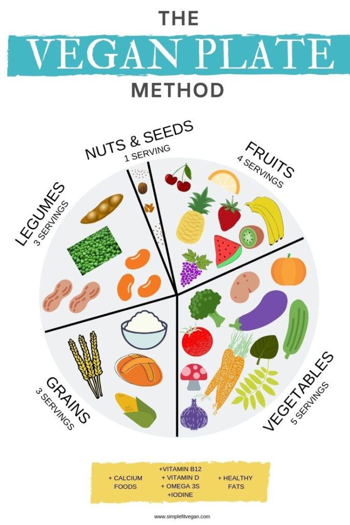 What-Vegans-Should-Eat-Every-Day - Social Nation Gen Z trends of 2023 and upcoming year 2024