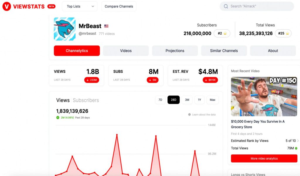 view-stats-1920x1131-1 - Social Nation ViewStats MrBeast Jimmy Donaldson Chucky Appleby analytics platform YouTube