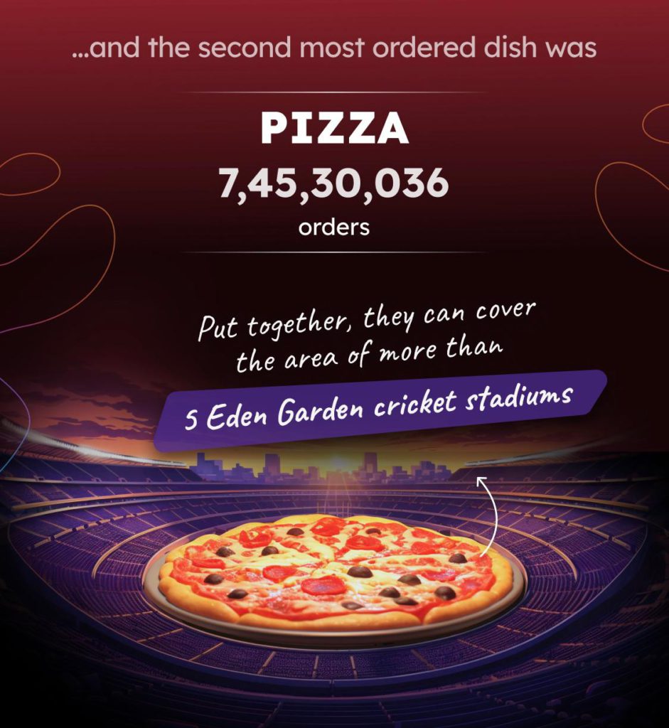 WhatsApp-Image-2024-01-02-at-3.37.50-PM-1 - Social Nation Zomato most ordered dishes 2023 report trend pizza