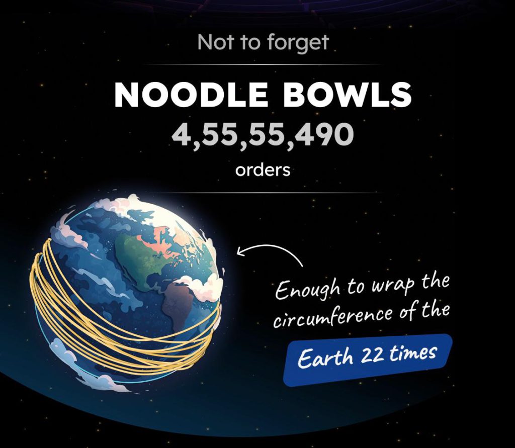 WhatsApp-Image-2024-01-02-at-3.37.51-PM - Social Nation Zomato most ordered dishes 2023 report trend noodle bowls