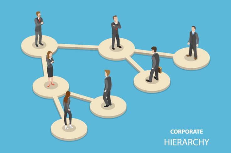 Corporate-hierarchy - Social Nation MrBeast's workplace titles such as 'friends of friends' sparks a debate