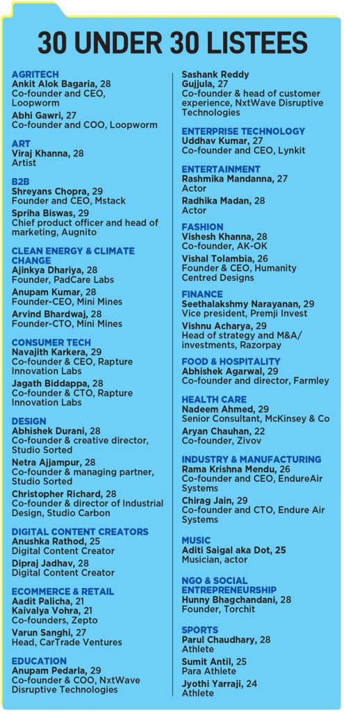Forbes India magazine 30 under 30 list categories winners entrepreneurs founders business owners actors digital content creators art fashion sports finance e-commerce