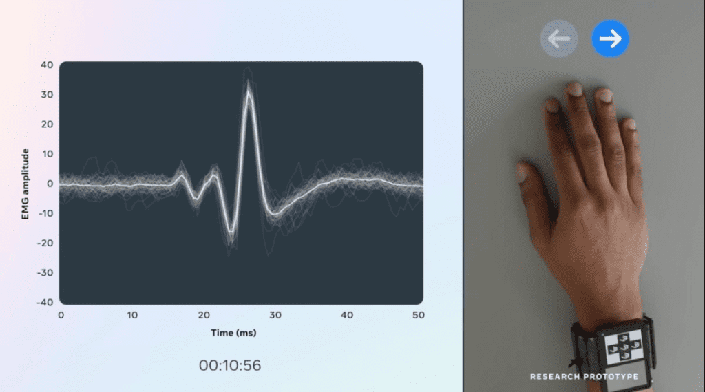 meta - Social Nation Meta Mark Zuckerberg AI wearable EMG wristband neural technology device hand gesture brain signal Elon Musk Neuralink