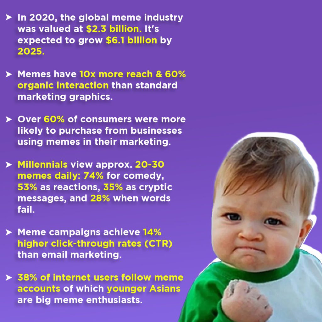 meme content creation industry content creator agency memer stats